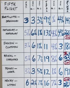 Fifth flight results_HFCC Open